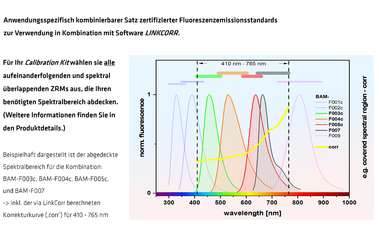Customized Calibration Kit - spektrale Fluoreszenzstandards Customized Calibration Kit - spektrale Fluoreszenzstandards